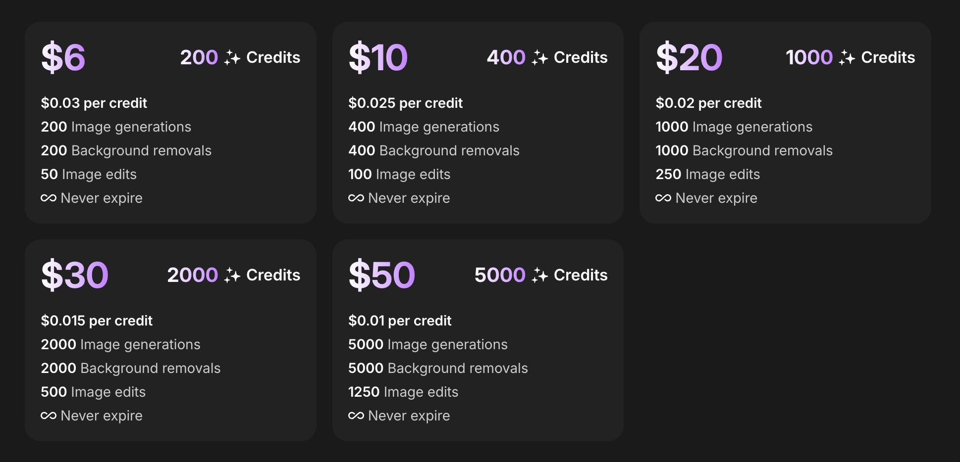 ai credits packs
