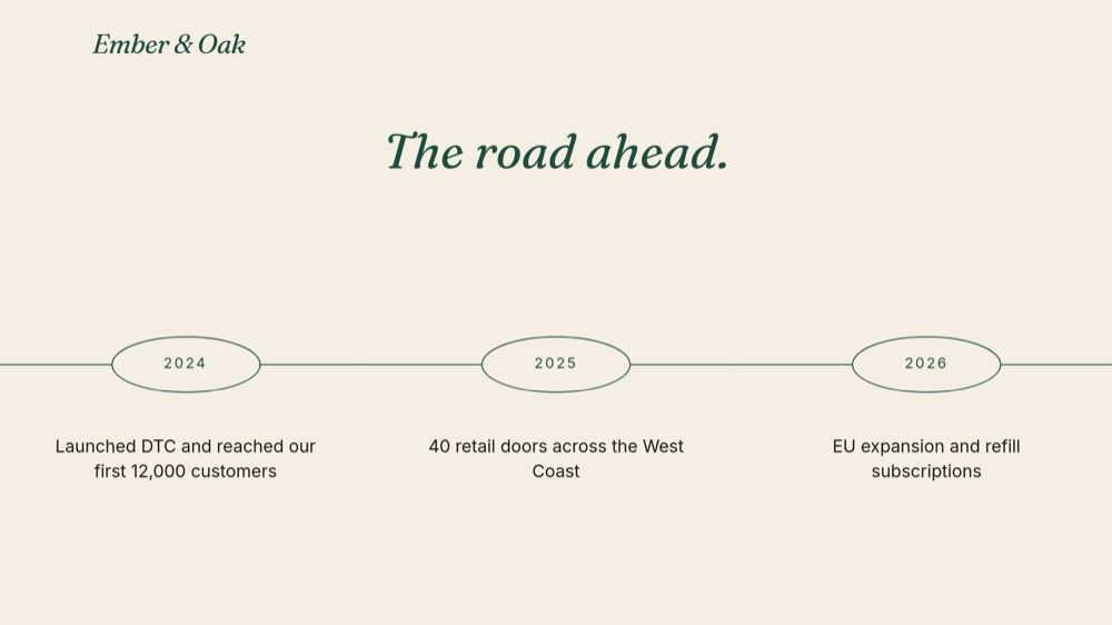 Consumer Brand Pitch - Linen Serif Template - pane 3
