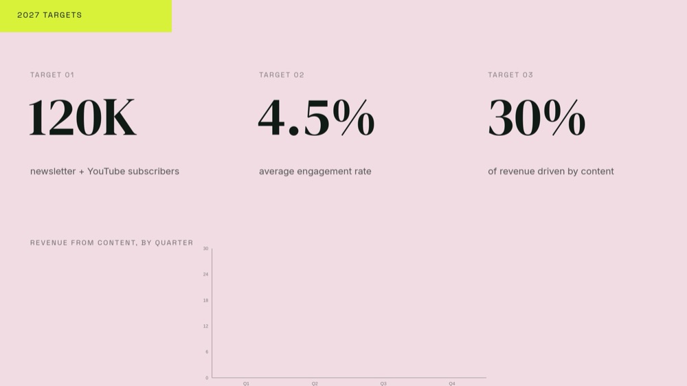 Content Strategy - Forest Neon Template - pane 7