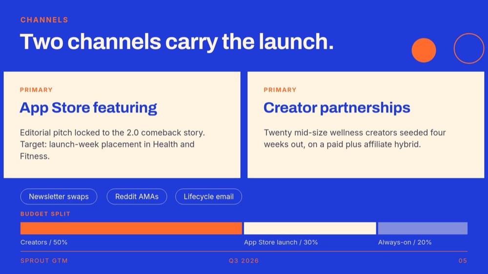Go-to-Market Plan - Tangerine Pop Template - pane 5