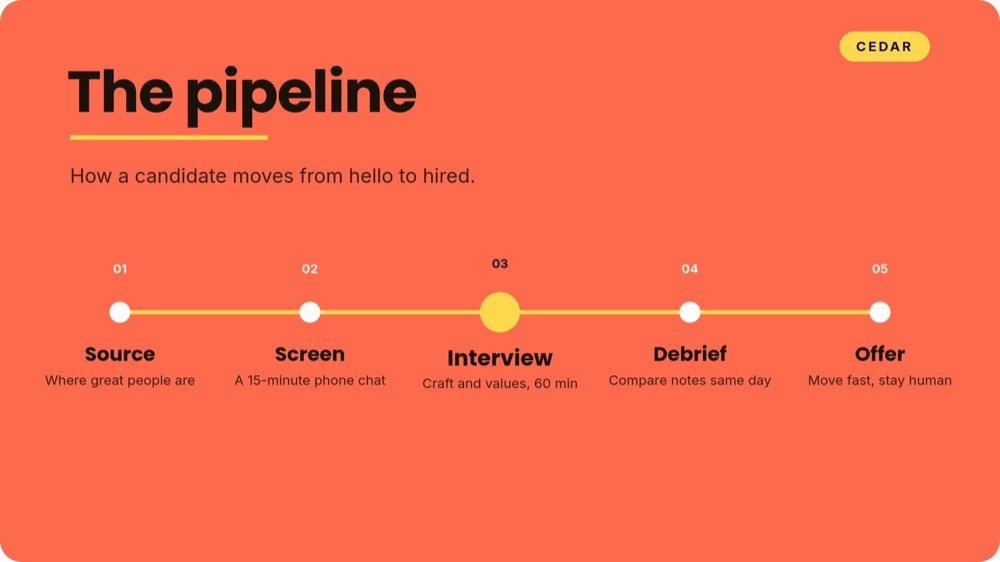 Hiring 101 - Cedar Workshop Template - pane 3