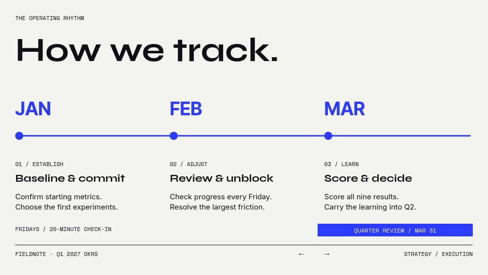 OKR & Strategy - Three Objectives Template - pane 7