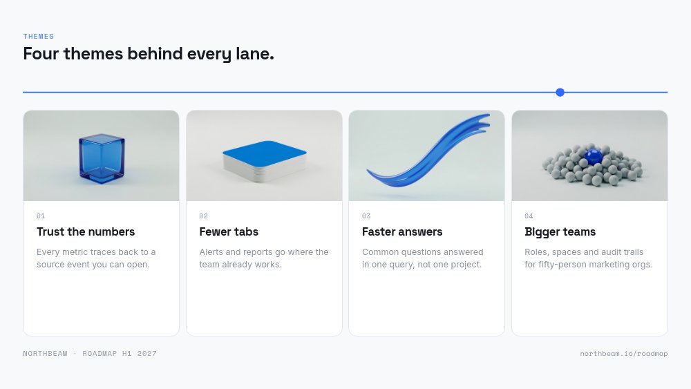 Product Roadmap - Now / Next / Later Template - pane 6