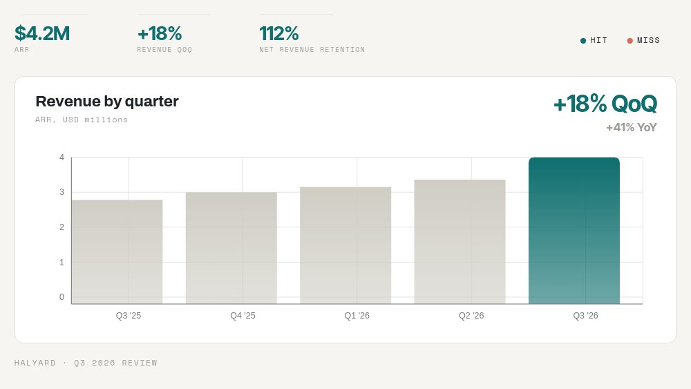 Quarterly Business Review - Donut & Bars Template - pane 3
