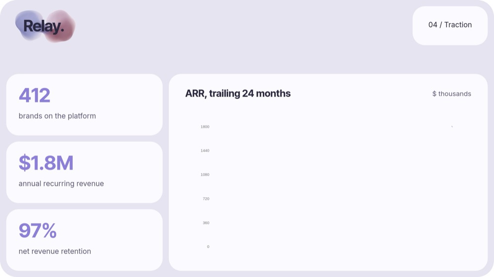 Startup Pitch - Soft Gradient Rounds Template - pane 5