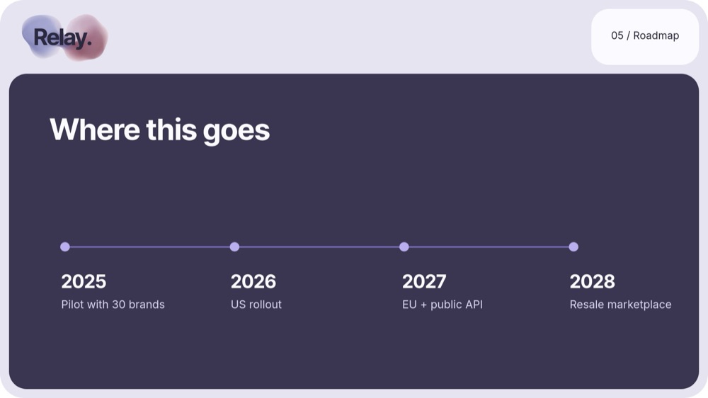 Startup Pitch - Soft Gradient Rounds Template - pane 6