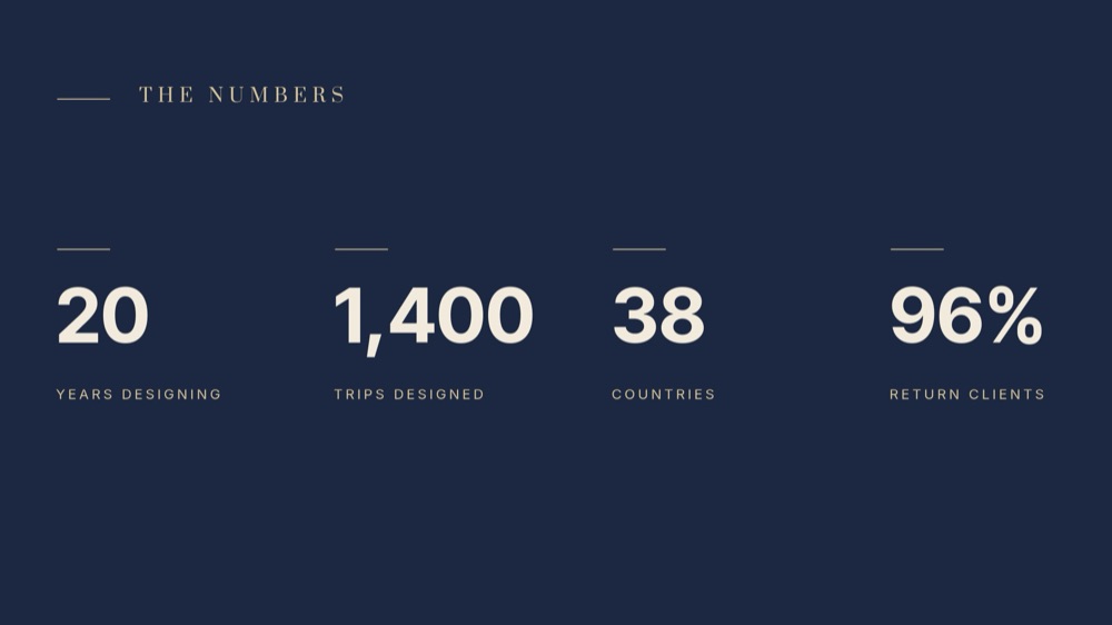 Travel Packages - Midnight Editorial Template - pane 3